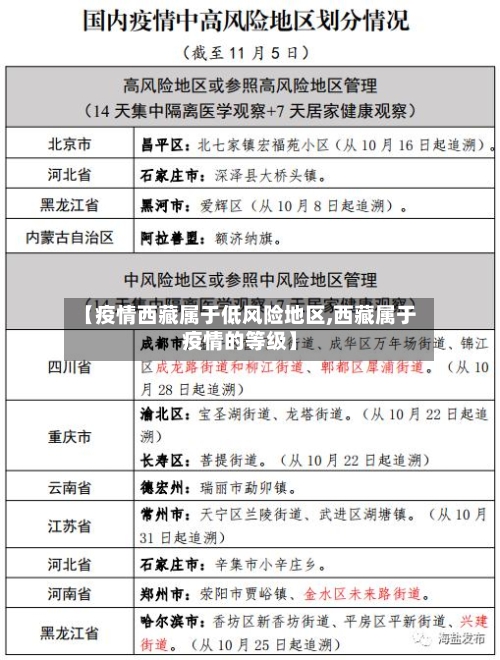 【疫情西藏属于低风险地区,西藏属于疫情的等级】-第3张图片