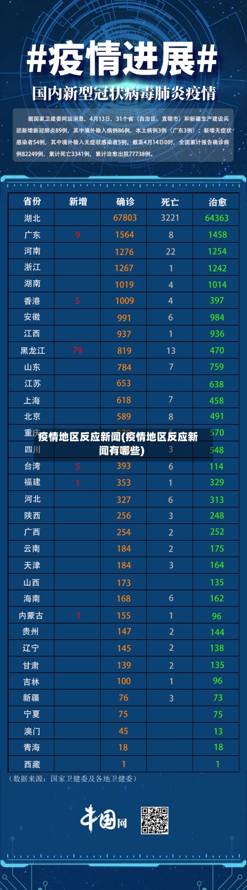 疫情地区反应新闻(疫情地区反应新闻有哪些)-第2张图片
