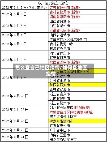 怎么查自己地区疫情/如何查地区疫情-第3张图片