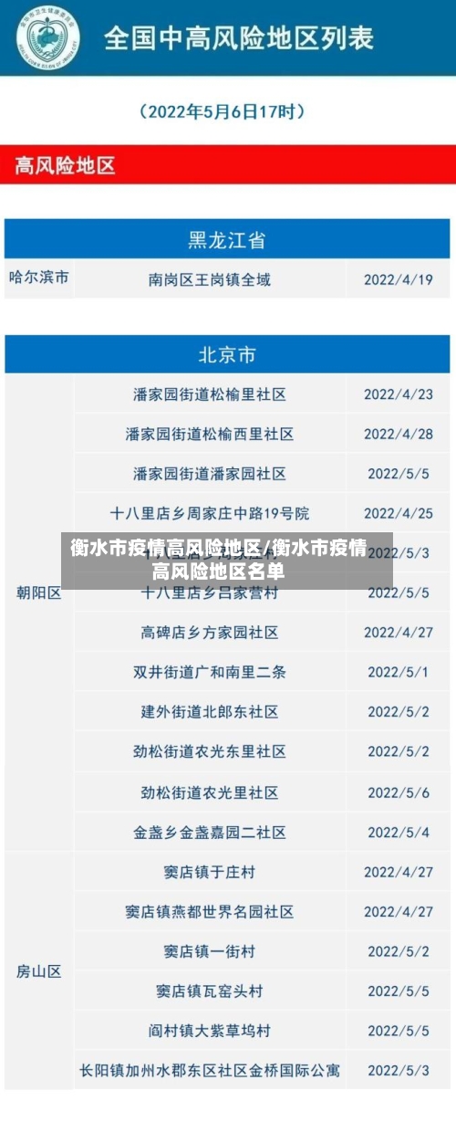 衡水市疫情高风险地区/衡水市疫情高风险地区名单
