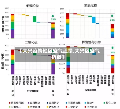 【大兴疫情地区空气质量,大兴区空气指数】