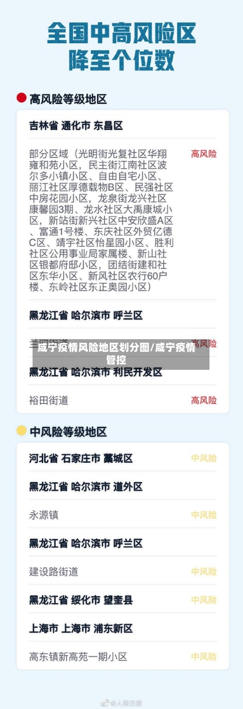 咸宁疫情风险地区划分图/咸宁疫情管控