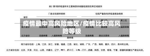 疫情最中高风险地区/疫情比较高风险等级-第2张图片