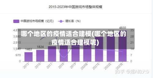 哪个地区的疫情适合建模(哪个地区的疫情适合建模呢)-第3张图片