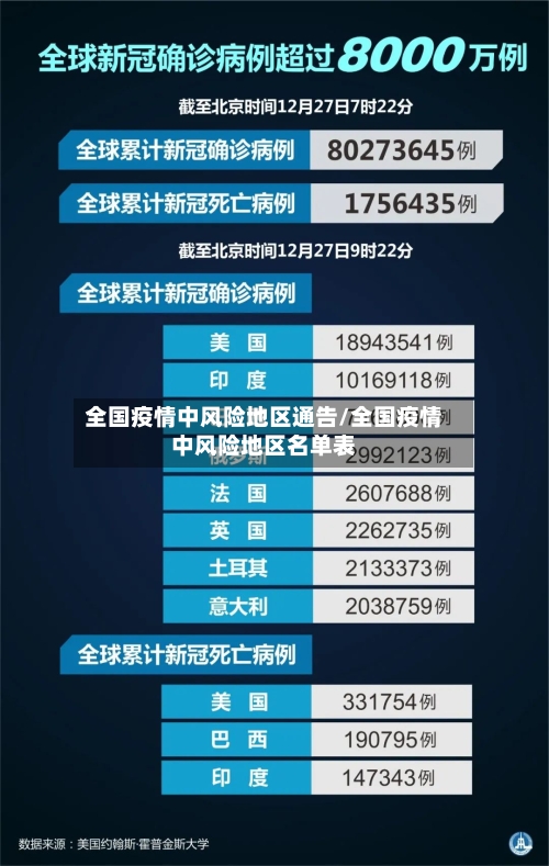 全国疫情中风险地区通告/全国疫情中风险地区名单表