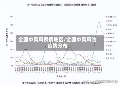 全国中高风疫情地区/全国中高风险疫情分布