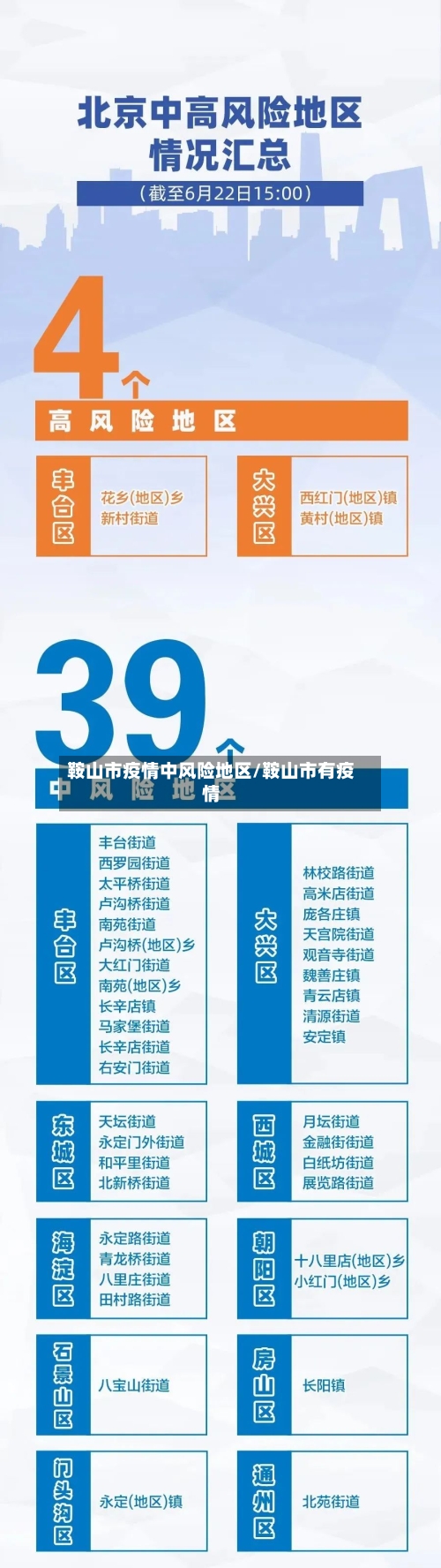 鞍山市疫情中风险地区/鞍山市有疫情-第2张图片