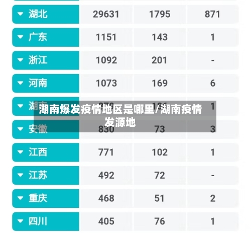 湖南爆发疫情地区是哪里/湖南疫情发源地-第2张图片