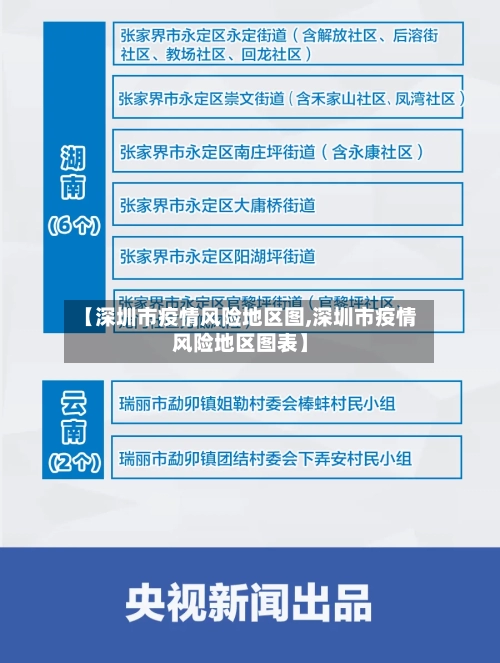 【深圳市疫情风险地区图,深圳市疫情风险地区图表】