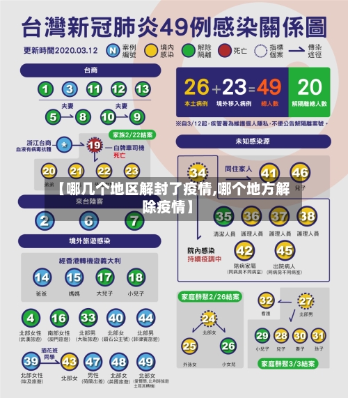 【哪几个地区解封了疫情,哪个地方解除疫情】