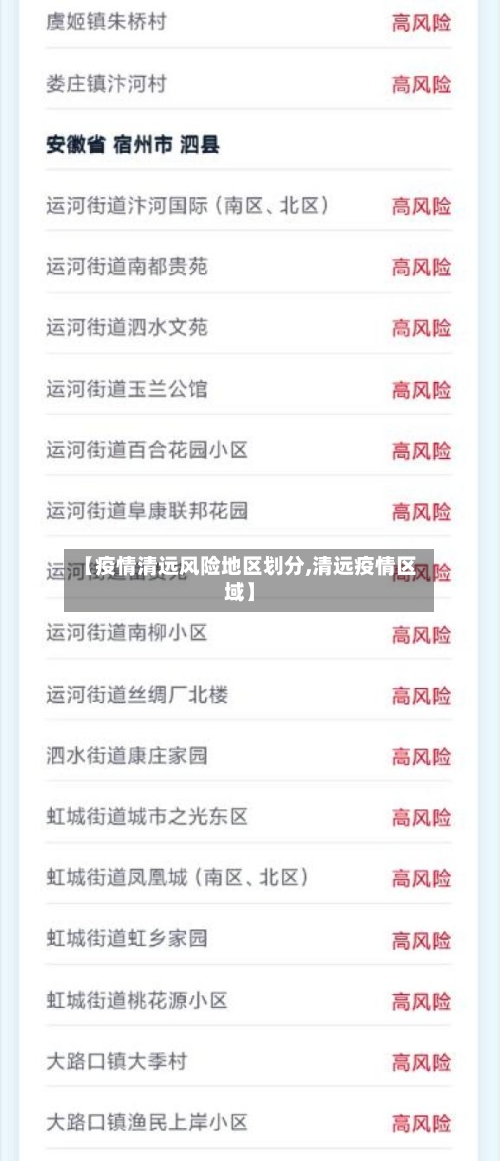【疫情清远风险地区划分,清远疫情区域】