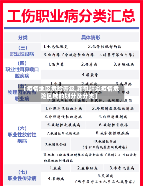 【疫情地区危险等级,新冠肺炎疫情危险区域的划分及分类】