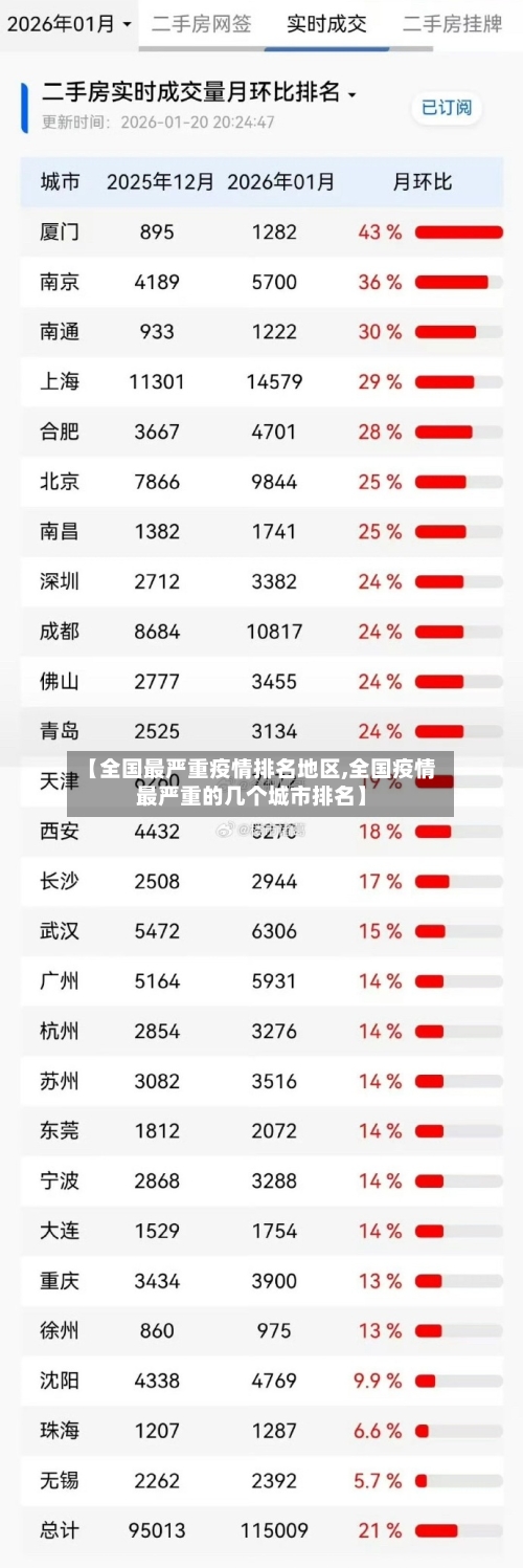 【全国最严重疫情排名地区,全国疫情最严重的几个城市排名】-第2张图片