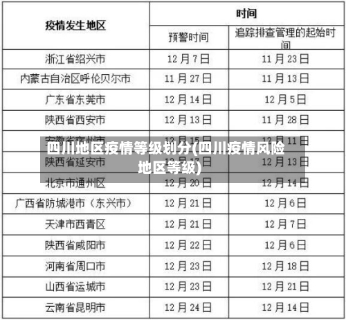 四川地区疫情等级划分(四川疫情风险地区等级)