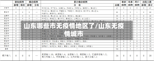 山东哪些市无疫情地区了/山东无疫情城市-第2张图片