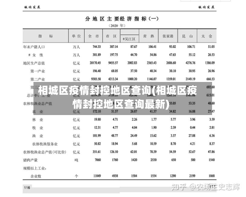 相城区疫情封控地区查询(相城区疫情封控地区查询最新)