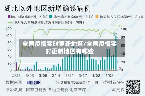 全国疫情实时更新地区/全国疫情实时更新地区有哪些-第2张图片