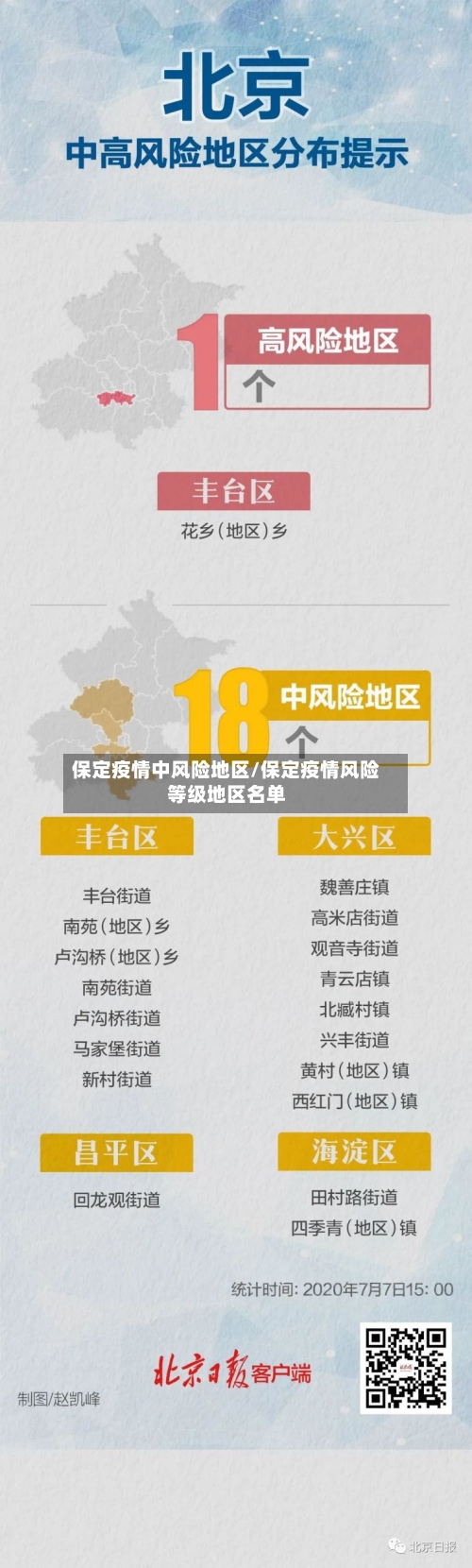 保定疫情中风险地区/保定疫情风险等级地区名单