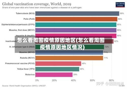 怎么看周围疫情原因地区(怎么看周围疫情原因地区情况)-第3张图片