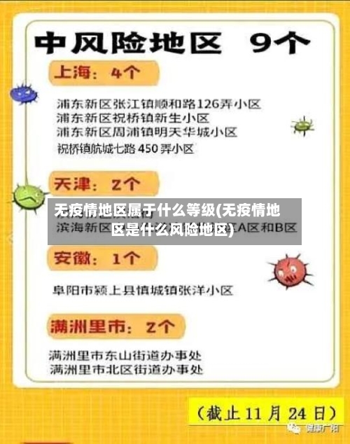 无疫情地区属于什么等级(无疫情地区是什么风险地区)-第2张图片