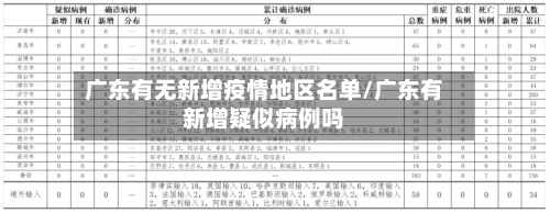 广东有无新增疫情地区名单/广东有新增疑似病例吗