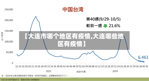 【大连市哪个地区有疫情,大连哪些地区有疫情】