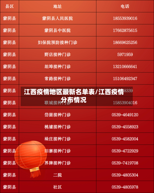 江西疫情地区最新名单表/江西疫情分布情况