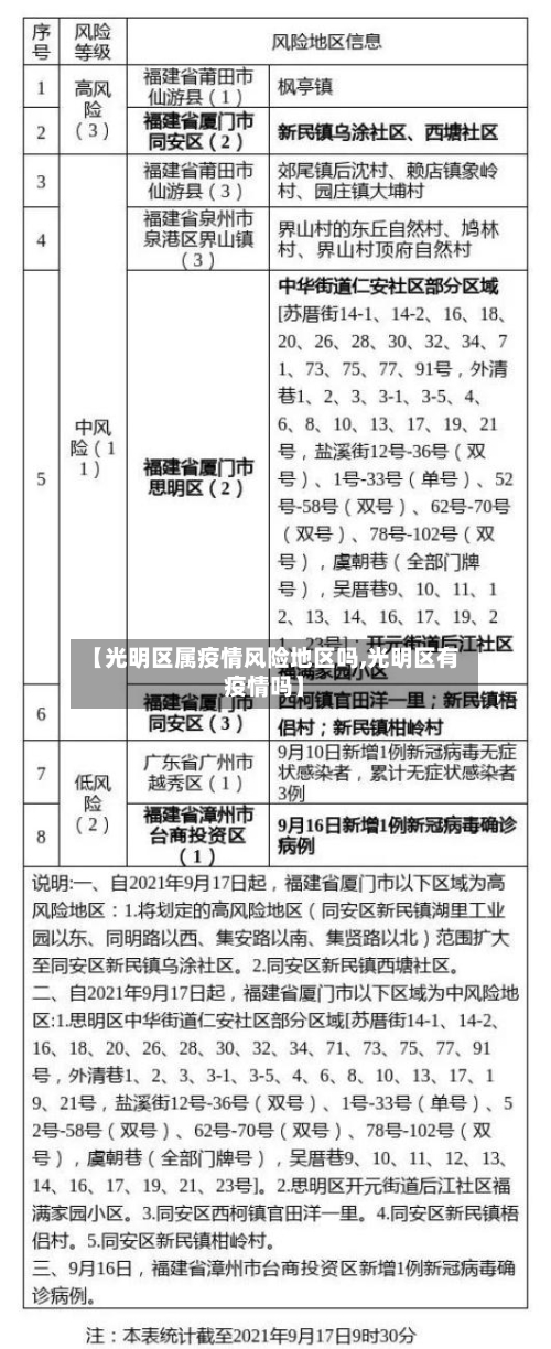 【光明区属疫情风险地区吗,光明区有疫情吗】