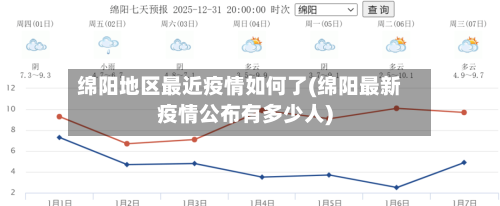 绵阳地区最近疫情如何了(绵阳最新疫情公布有多少人)-第2张图片