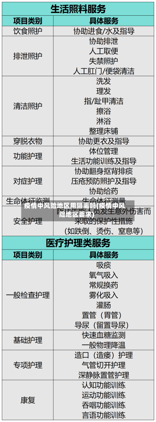 疫情中风险地区用隔离吗(疫情中风险地区要求)