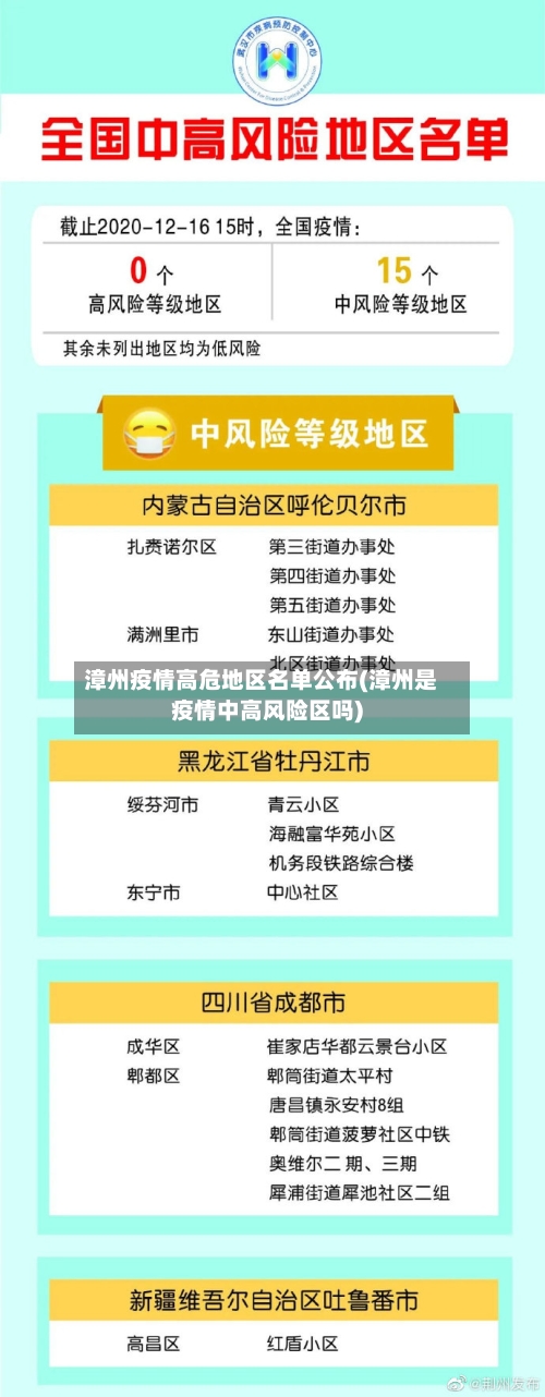 漳州疫情高危地区名单公布(漳州是疫情中高风险区吗)