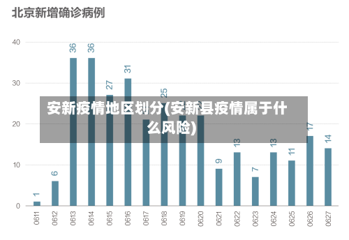 安新疫情地区划分(安新县疫情属于什么风险)