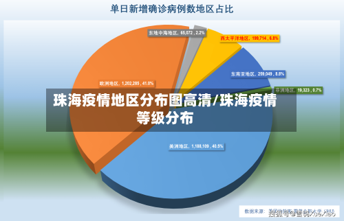 珠海疫情地区分布图高清/珠海疫情等级分布-第2张图片
