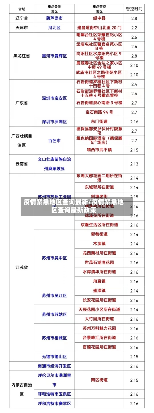 疫情紧急地区查询最新/疫情紧急地区查询最新政策-第2张图片