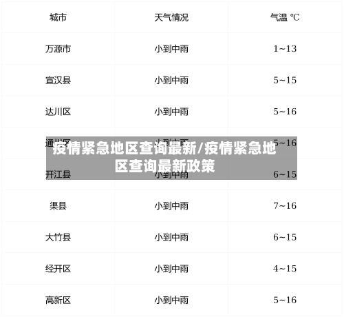 疫情紧急地区查询最新/疫情紧急地区查询最新政策