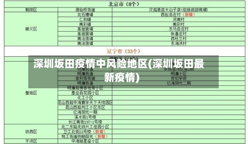 深圳坂田疫情中风险地区(深圳坂田最新疫情)