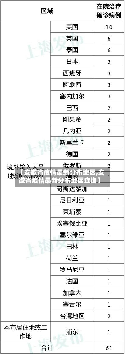 【安徽省疫情最新分布地区,安徽省疫情最新分布地区查询】-第2张图片