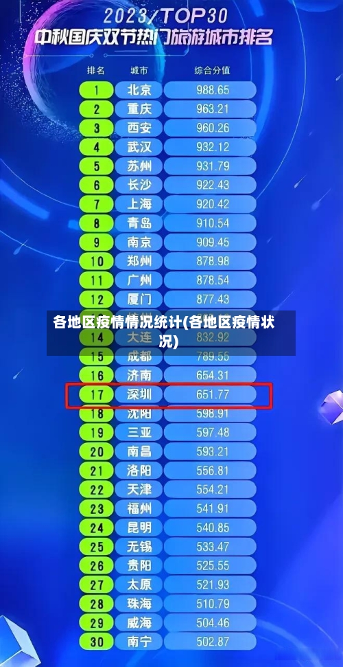 各地区疫情情况统计(各地区疫情状况)