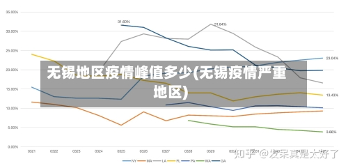 无锡地区疫情峰值多少(无锡疫情严重地区)-第3张图片