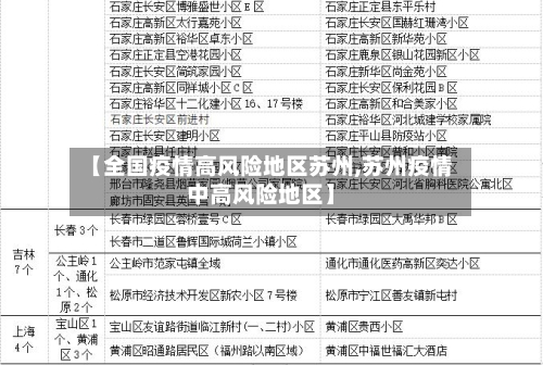 【全国疫情高风险地区苏州,苏州疫情中高风险地区】