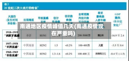 南通地区疫情峰值几天(南通疫情现在严重吗)
