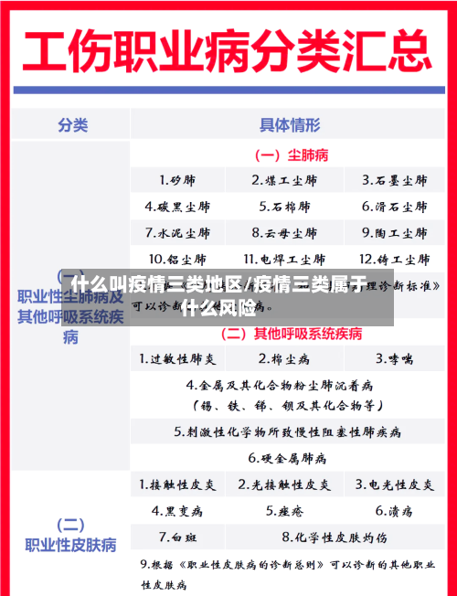 什么叫疫情三类地区/疫情三类属于什么风险-第2张图片