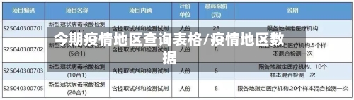今期疫情地区查询表格/疫情地区数据-第2张图片