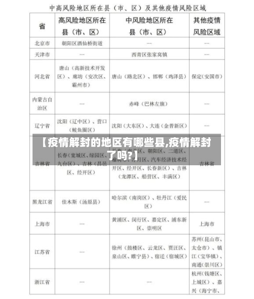 【疫情解封的地区有哪些县,疫情解封了吗?】-第2张图片