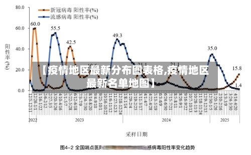 【疫情地区最新分布图表格,疫情地区最新名单地图】-第2张图片