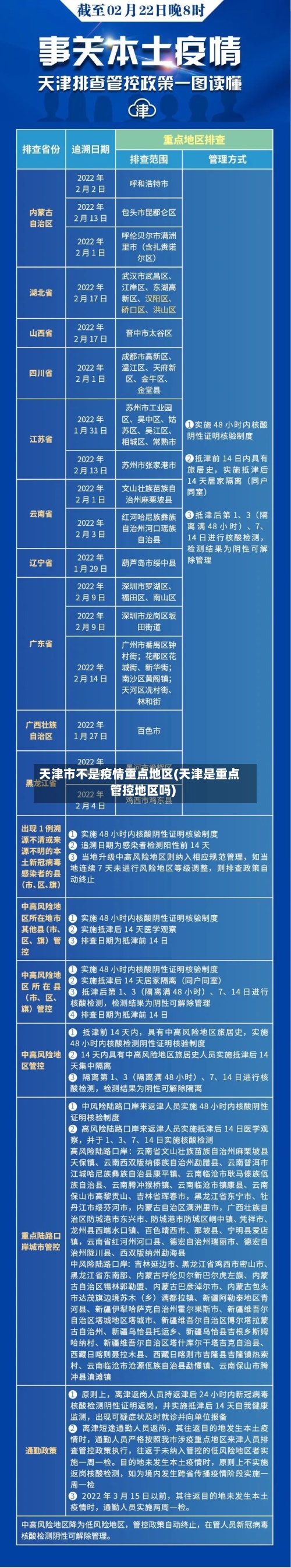 天津市不是疫情重点地区(天津是重点管控地区吗)-第2张图片