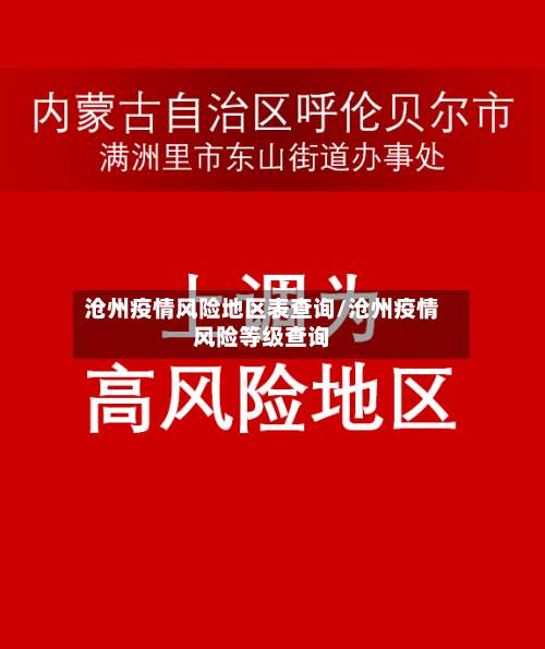 沧州疫情风险地区表查询/沧州疫情风险等级查询-第2张图片