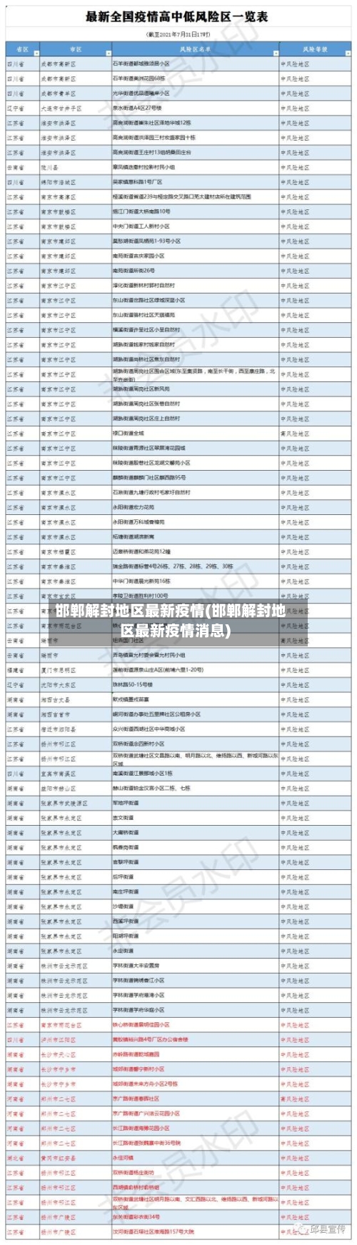 邯郸解封地区最新疫情(邯郸解封地区最新疫情消息)