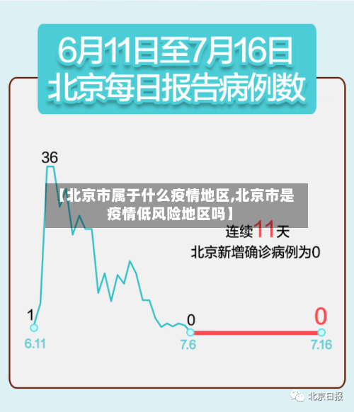 【北京市属于什么疫情地区,北京市是疫情低风险地区吗】