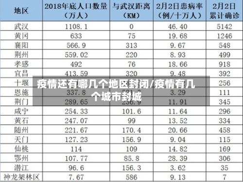 疫情还有哪几个地区封闭/疫情有几个城市封城